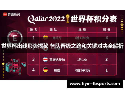 世界杯出线形势揭秘 各队晋级之路和关键对决全解析