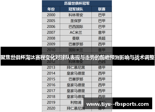 聚焦世俱杯淘汰赛程变化对球队表现与走势的前瞻预测影响与战术调整 聚焦世俱杯淘汰赛程变化对球队表现与走势的前瞻预测影响与战术调整