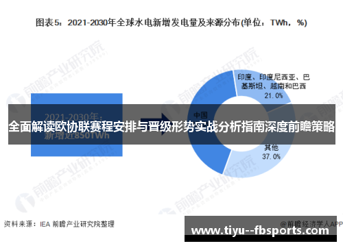 全面解读欧协联赛程安排与晋级形势实战分析指南深度前瞻策略