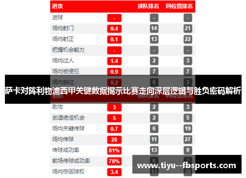 萨卡对阵利物浦西甲关键数据揭示比赛走向深层逻辑与胜负密码解析