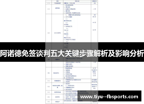 阿诺德免签谈判五大关键步骤解析及影响分析 阿诺德免签谈判五大关键步骤解析及影响分析