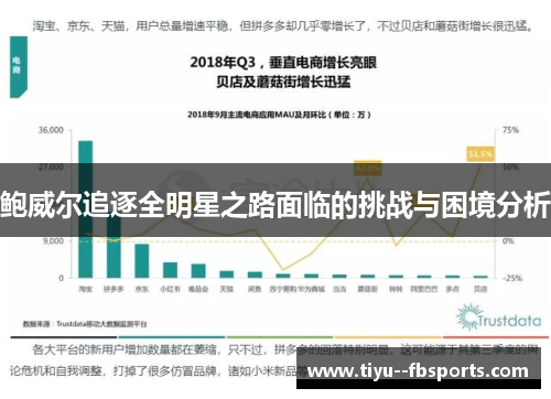 鲍威尔追逐全明星之路面临的挑战与困境分析