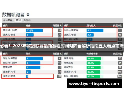 必看！2023年欧冠联赛最新赛程时间对阵全解析指南五大看点前瞻
