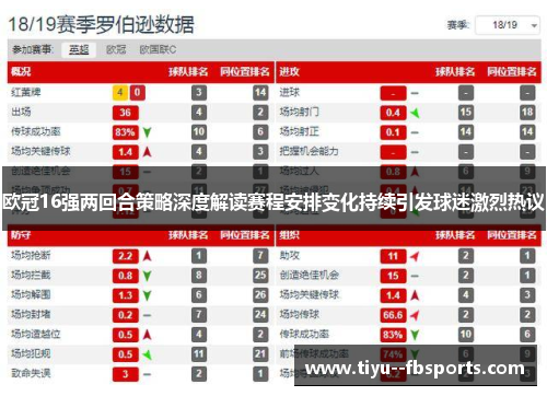欧冠16强两回合策略深度解读赛程安排变化持续引发球迷激烈热议