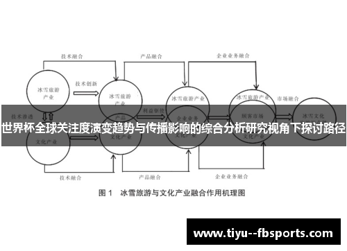 世界杯全球关注度演变趋势与传播影响的综合分析研究视角下探讨路径 世界杯全球关注度演变趋势与传播影响的综合分析研究视角下探讨路径
