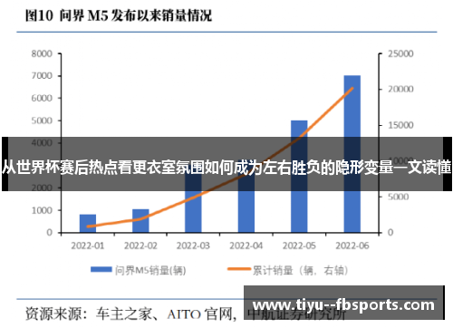 从世界杯赛后热点看更衣室氛围如何成为左右胜负的隐形变量一文读懂 从世界杯赛后热点看更衣室氛围如何成为左右胜负的隐形变量一文读懂