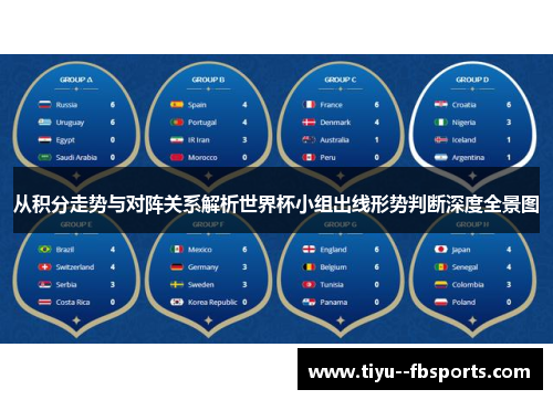 从积分走势与对阵关系解析世界杯小组出线形势判断深度全景图 从积分走势与对阵关系解析世界杯小组出线形势判断深度全景图