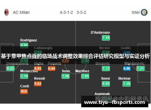 基于意甲焦点战的临场战术调整效果综合评估研究模型与实证分析 基于意甲焦点战的临场战术调整效果综合评估研究模型与实证分析